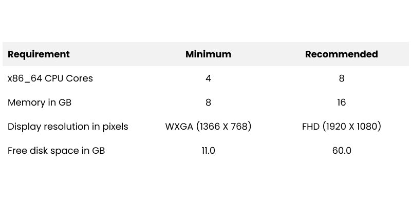 flutter windows requirements